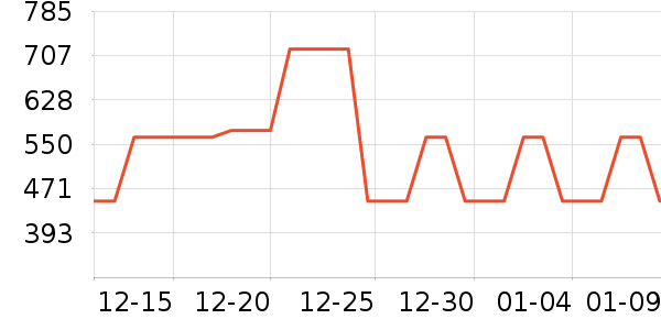 �������װ/ѧ���Ʒ�/�����Ʒ���ʷ�۸�