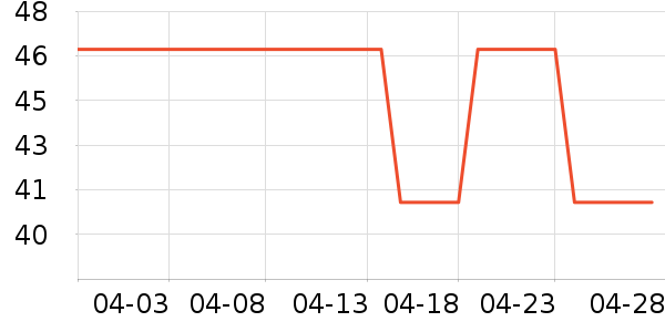 ���ڱ����������ʷ�۸�