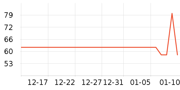 �ٶ���Ӱ��ʷ�۸�