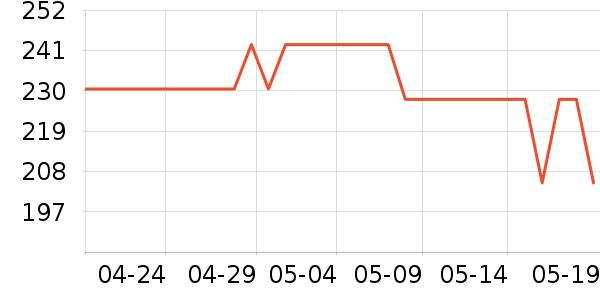 ��˾���������ʷ�۸�