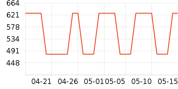 ������ѧ�۾�/��Ƭ������ʷ�۸�