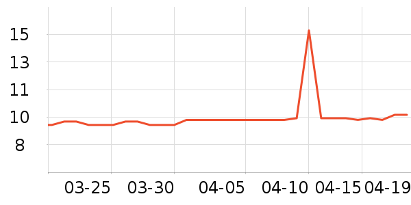 �Ź�������ʷ�۸�