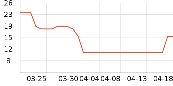 ��о/����/��ͷ��ʷ�۸�