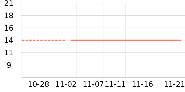 LED����ʷ�۸�