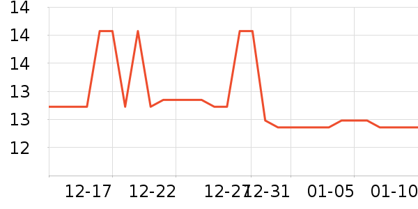 BILIBILIGOODS��Ϸ/��ͨ/����/IP�ܱ���ʷ�۸�