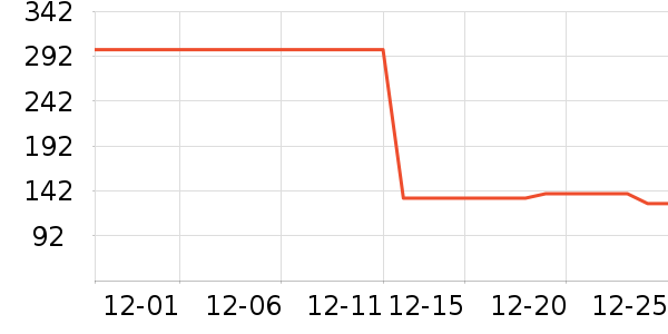 15���ӵ����������ʷ�۸�