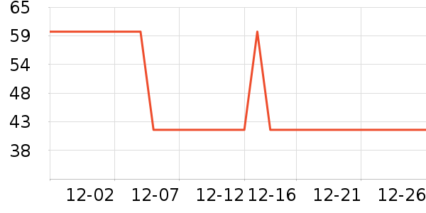 ��Ԫ������ʷ�۸�