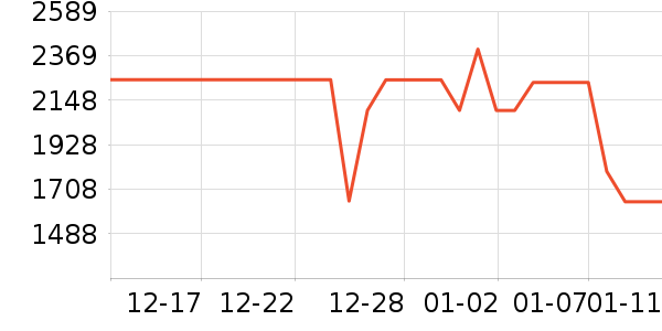 ����ϴ�»���ʷ�۸�