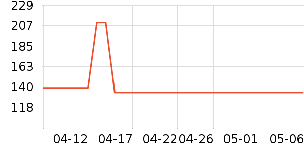 ʮ���ӱ������ʷ�۸�