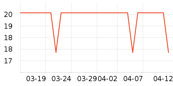 Lnieer����������ʷ�۸�