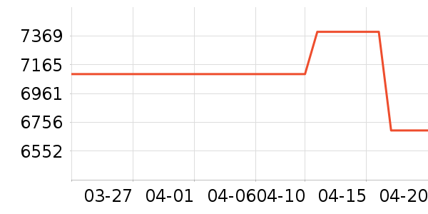 ��������յ���ʷ�۸�