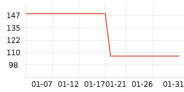 ���Ͷ�ʮ֮����CC/BB˪��ʷ�۸�