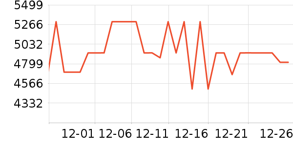 С�׿յ���ʷ�۸�