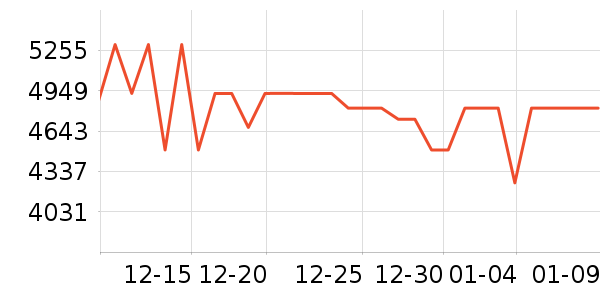 С�׿յ���ʷ�۸�