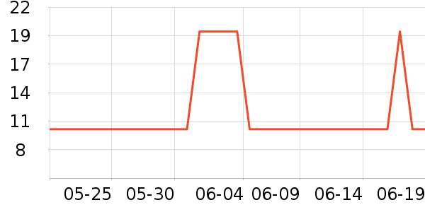 ������ʪ����ʷ�۸�