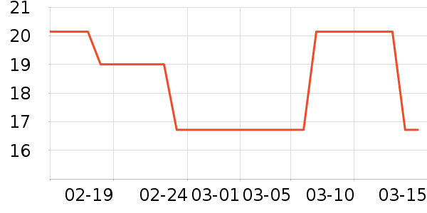 361��������ʷ�۸�