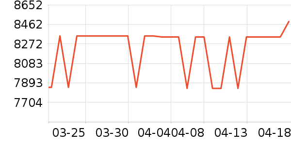 ���ϿƼ���������ʷ�۸�