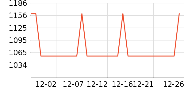 ������ѧ������ͷ��ʷ�۸�