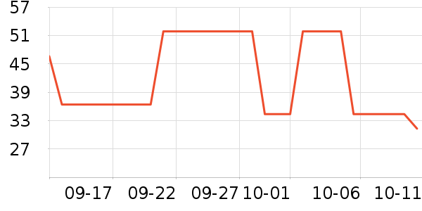 ֪����޹������ʷ�۸�