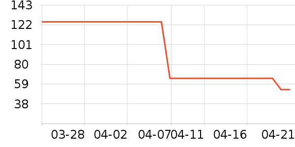 ŷ������Һ��˪��ʷ�۸�