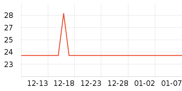 ά�������ֽ��ʷ�۸�