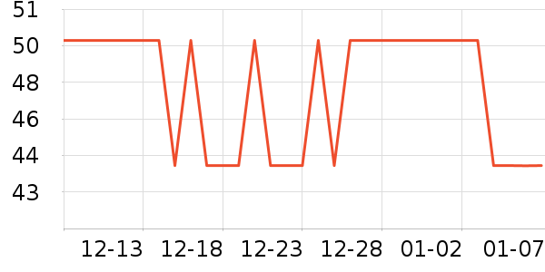 �߶�����Ʒ��ʷ�۸�