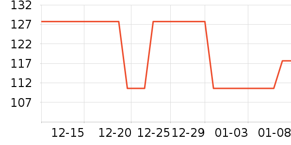 Ʊ����ʷ�۸�