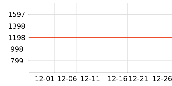 ϲ��ʢɽ�س�/��·����ʷ�۸�