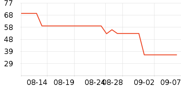 GXGT����ʷ�۸�