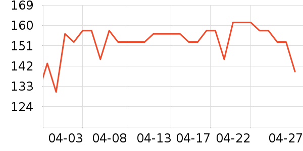 NatureHike��Я���δ���ʷ�۸�
