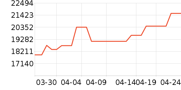 �������ƽ�����/����/������ʷ�۸�