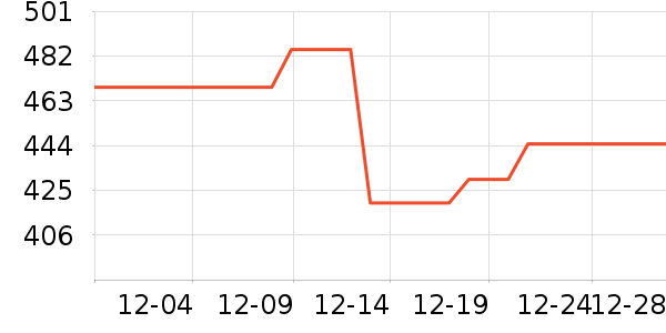 ��Ϊ�����ֱ���ʷ�۸�