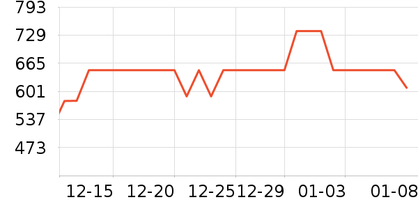 ������ʿ����Ь��ʷ�۸�