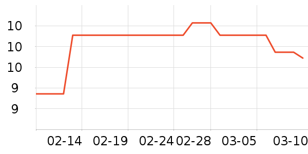 �����ʷ�۸�