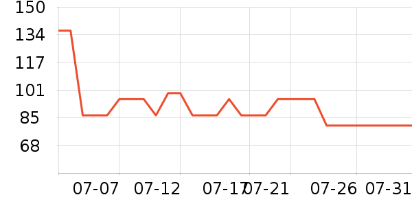 ������ѡ��ɹ����ʷ�۸�