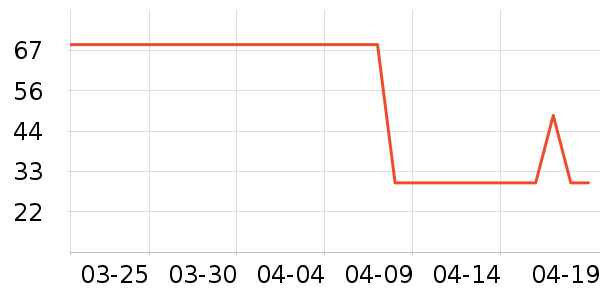 �����ʷ�۸�