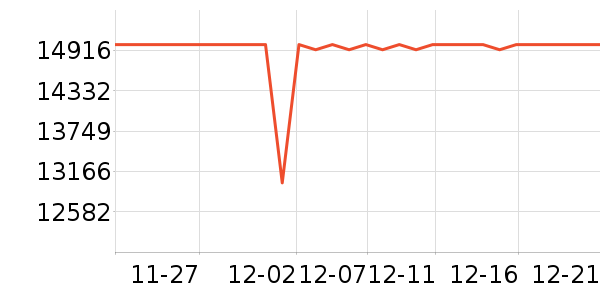 ���ŵ�����ʷ�۸�