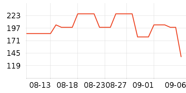 Ubras������ʷ�۸�
