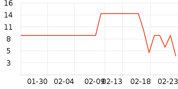 ����Ʒ����������ʷ�۸�