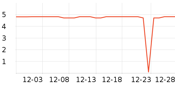 ����Ʒ�����������ʷ�۸�