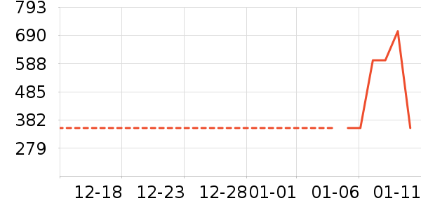 GXG���޷���ʷ�۸�