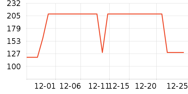 �����޿�/���޿���ʷ�۸�