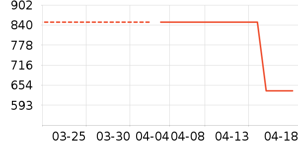 ¹����Ʒ������ʷ�۸�