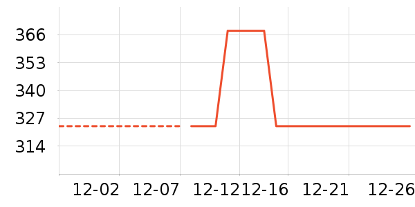 ������֯��ʷ�۸�