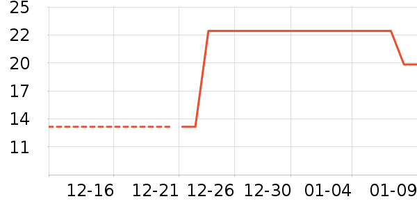 ����ũ��������ʷ�۸�