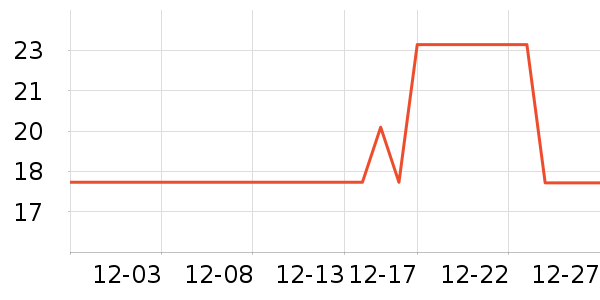 KOKO����ʷ�۸�