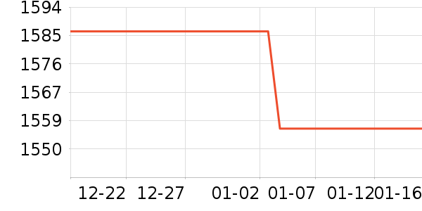 �����г���¼����ʷ�۸�