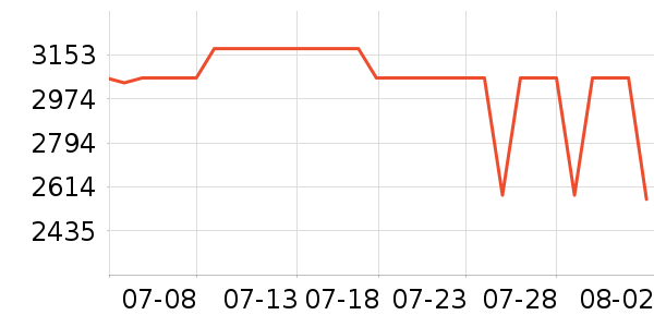 OPPOƽ�������ʷ�۸�