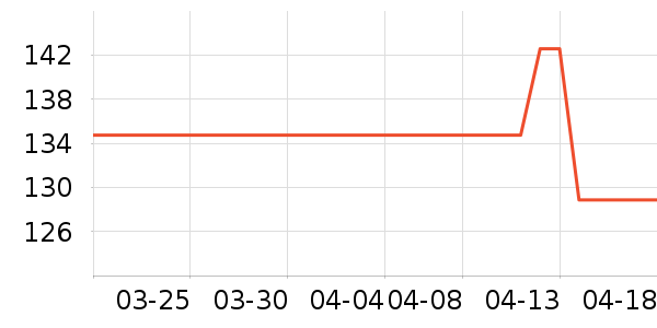 ����T����ʷ�۸�