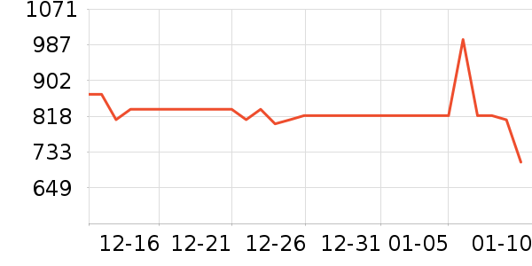 cosone�����װ��ʷ�۸�